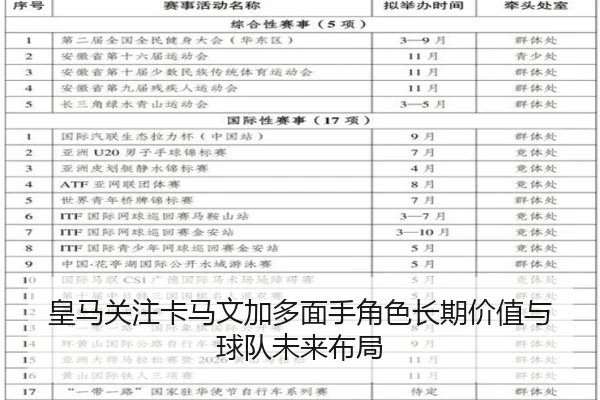 皇马关注卡马文加多面手角色长期价值与球队未来布局